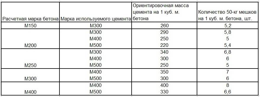 Песчано-гравийная подушка под фундамент