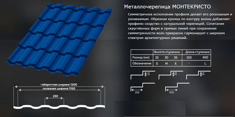Металлочерепица: виды, особенности, преимущества и недостатки