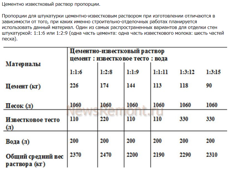 Песок для штукатурки стен — правила выбора