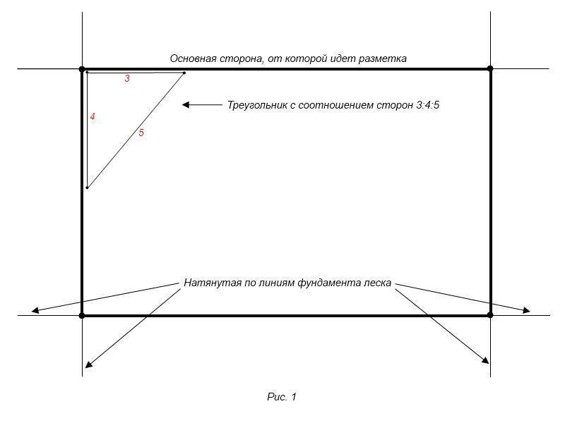 Фундамент диагональ схема