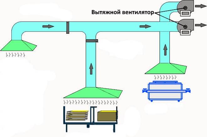 Вытяжная вентиляция: виды, схемы и общая информация