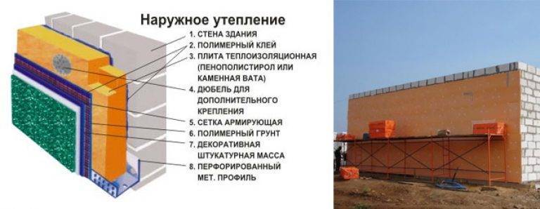 Как крепить пеноплекс к газоблоку