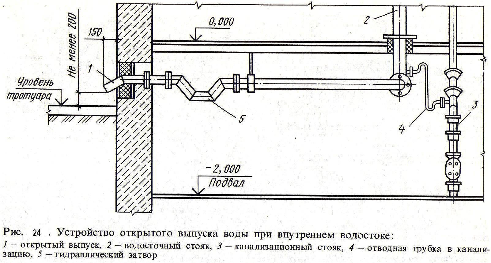 Монтажная схема выпуска канализации