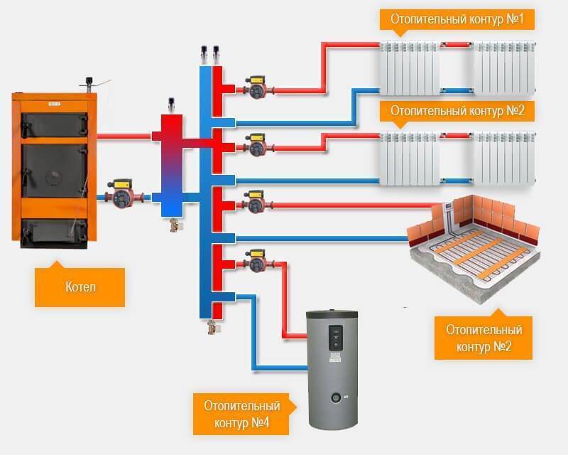 Отопление через коллектор в частном доме схема подключения