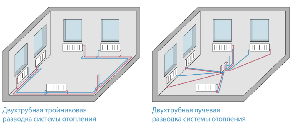 Система отопления в многоквартирном доме схема