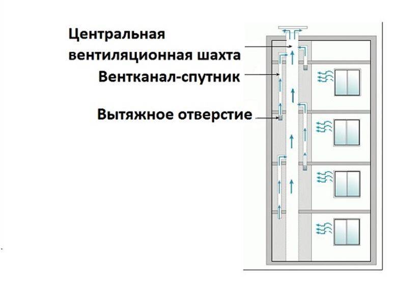 Схема вентиляционной шахты в многоквартирном панельном доме