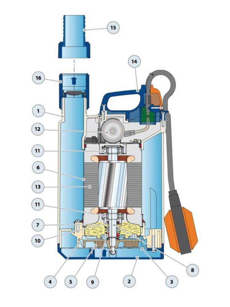 Устройство насосных станций акваробот: виды оборудования, технические характеристики, стоимость изделий
