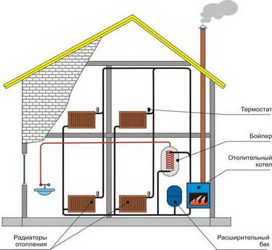 Проекты домов с печным отоплением, планировка, система и схема