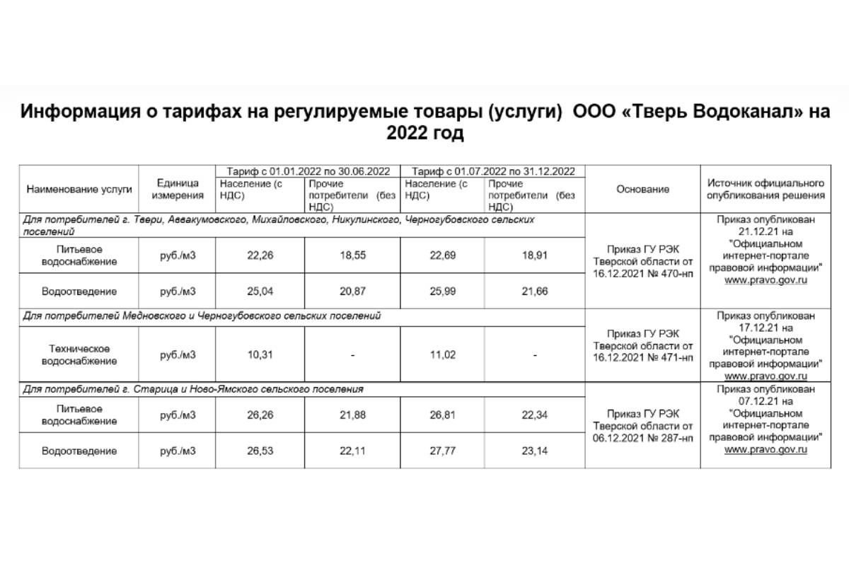 Вырастут тарифы на коммунальные услуги в россии с 1 июля