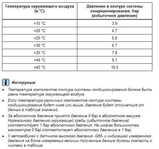 Отопление кондиционером: принцип работы на обогрев, плюсы и минусы таких сплит-систем