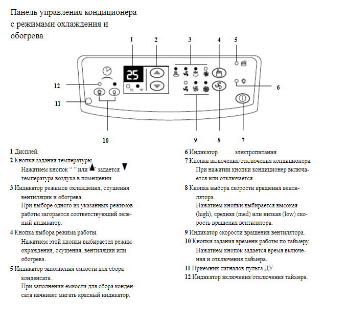Кондиционеры electrolux: инструкция к пульту, обзор моделей