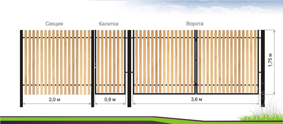 Калитка из металлического штакетника своими руками чертежи
