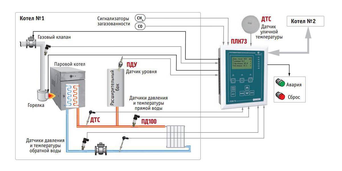 Схема подключения автоматики к электрическому котлу