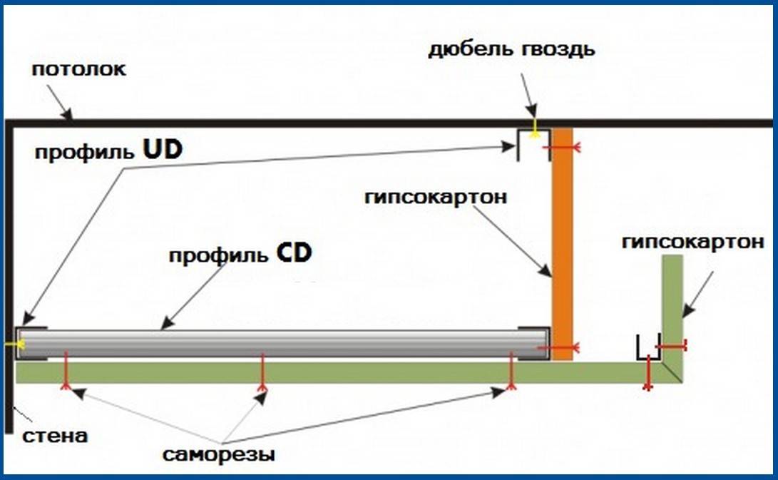 Потолок из гипсокартона с подсветкой