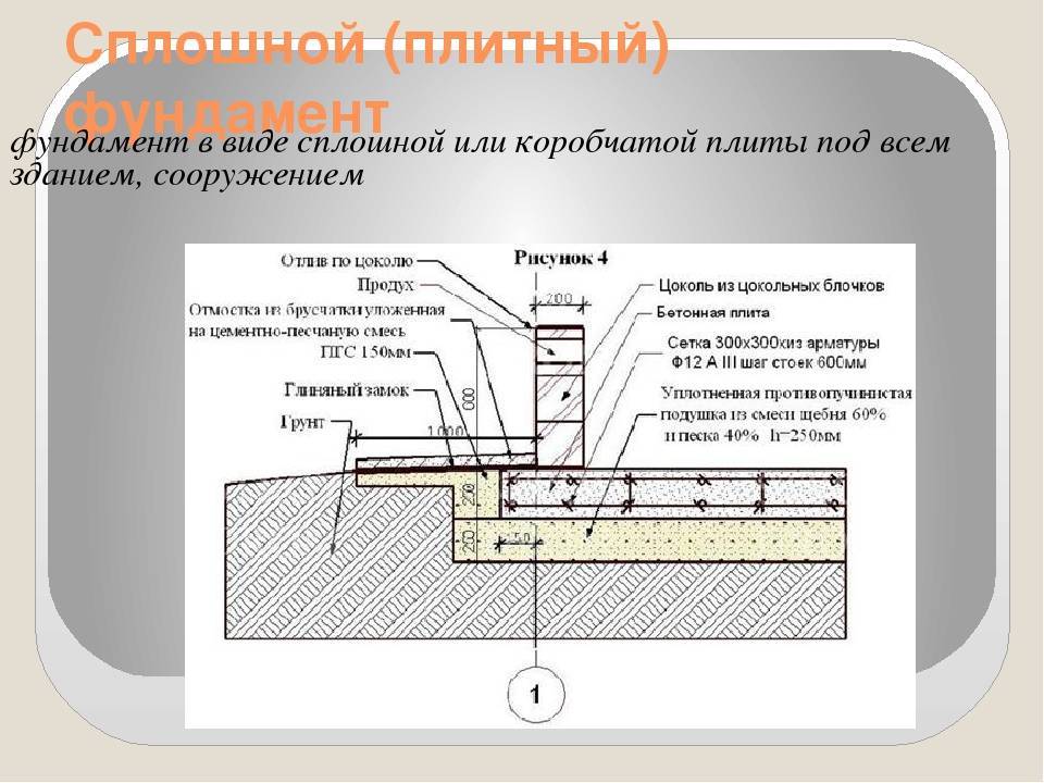 Плита монолитная фундаментная схема