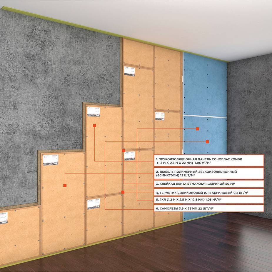 Шумоизоляция потолка: виды, материалы, инструкция по монтажу