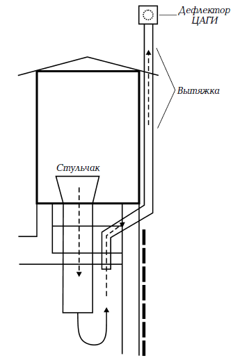 Монтаж вентиляционной системы дачного туалета