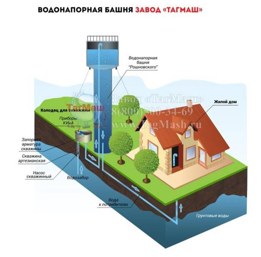 Схема башня водонапорная башня