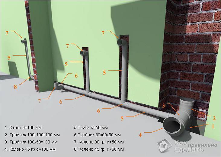 Монтаж пвх труб канализации в частном доме | правила монтажа и установки фановой трубы стояка