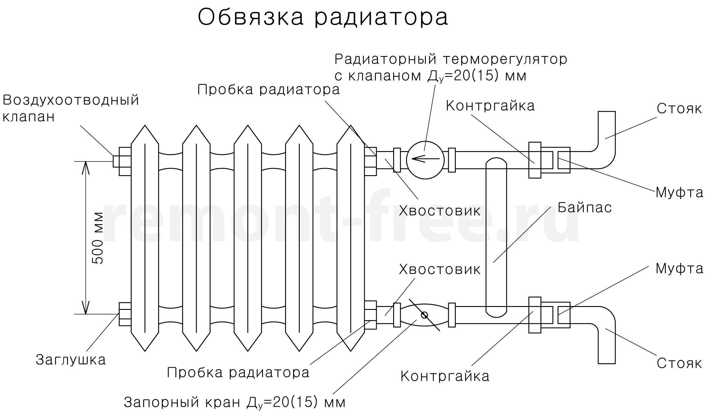 Схема подключения полипропиленовых труб. Обвязка панельного радиатора отопления полипропиленом. Обвязка радиаторов отопления полипропиленом схемы. Схема подключения радиатора отопления полипропиленом. Схема подключения чугунных радиаторов отопления.