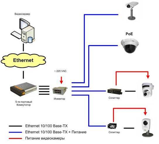 Знакомимся с функцией poe - питание сетевого оборудования по lan кабелю на примере точки доступа level one wap-0009