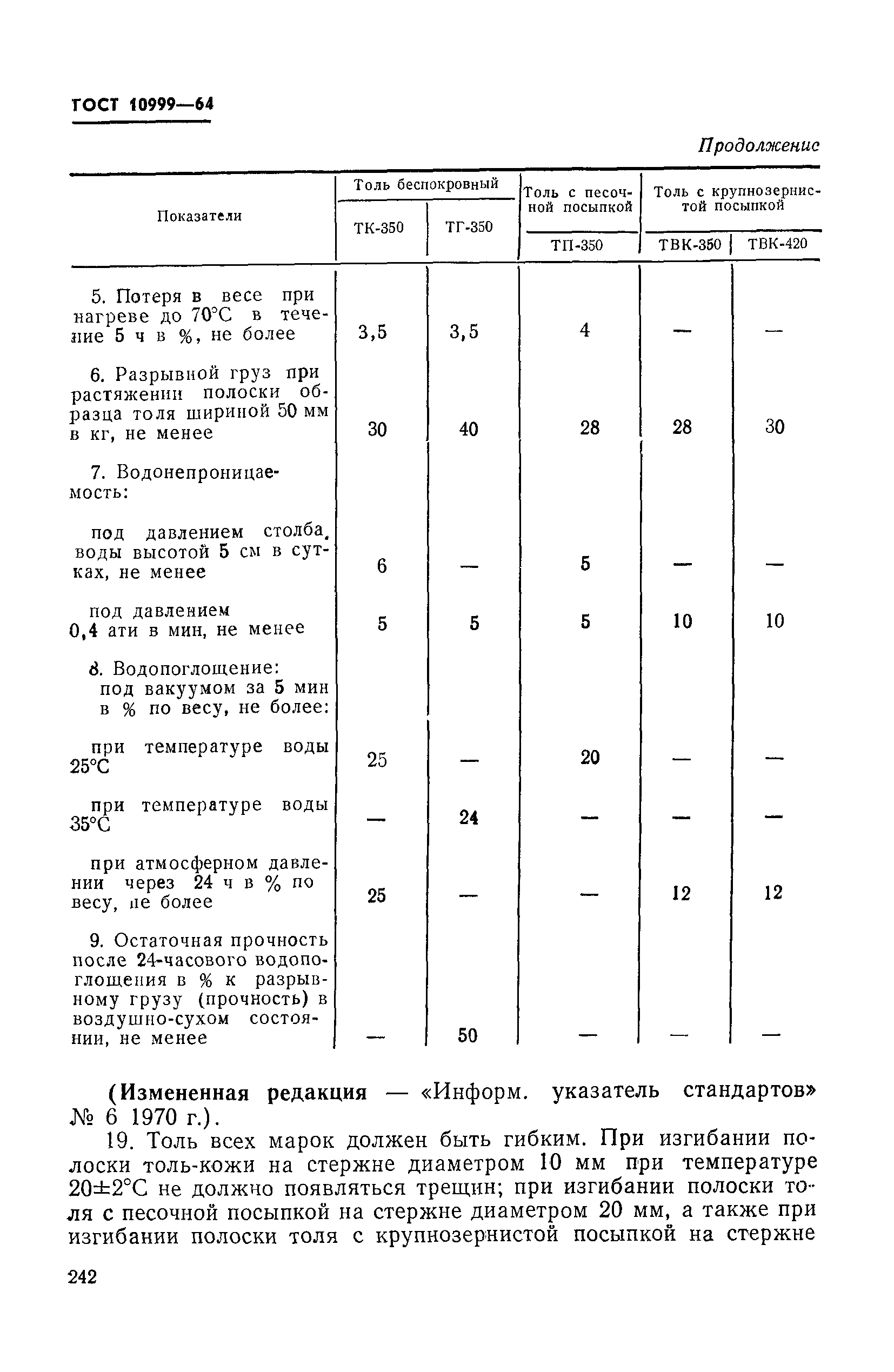 Толь гидроизоляционный тг 350: гост и характеристики