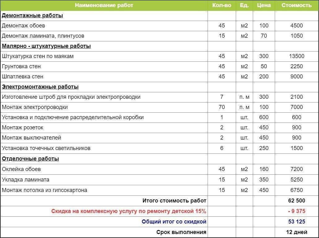 Смета ремонта квартиры образец