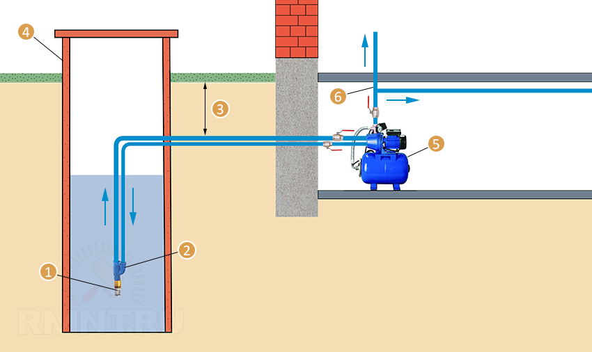 Насосная станция для дома схема подключения к скважине частного