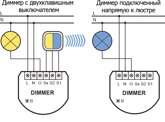 Как подключить диммер - описание применения и монтаж диммера (115 фото)