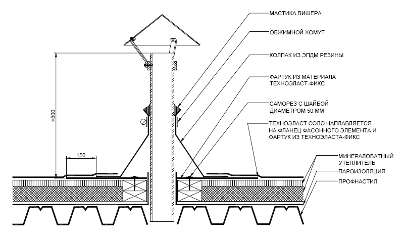 Вентиляционные узлы прохода. Узлы прохода вентканалов через кровлю. Узел прохода вентшахты через кровлю из профлиста. Узел прохода трубы через кровлю из профлиста. Монтажный узел прохода трубы через кровлю.