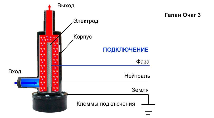 Как собрать самодельный электрокотел для отопления и какие его преимущества?