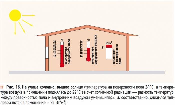 Температура тёплого пола: какова максимальная
 adblockrecovery.ru