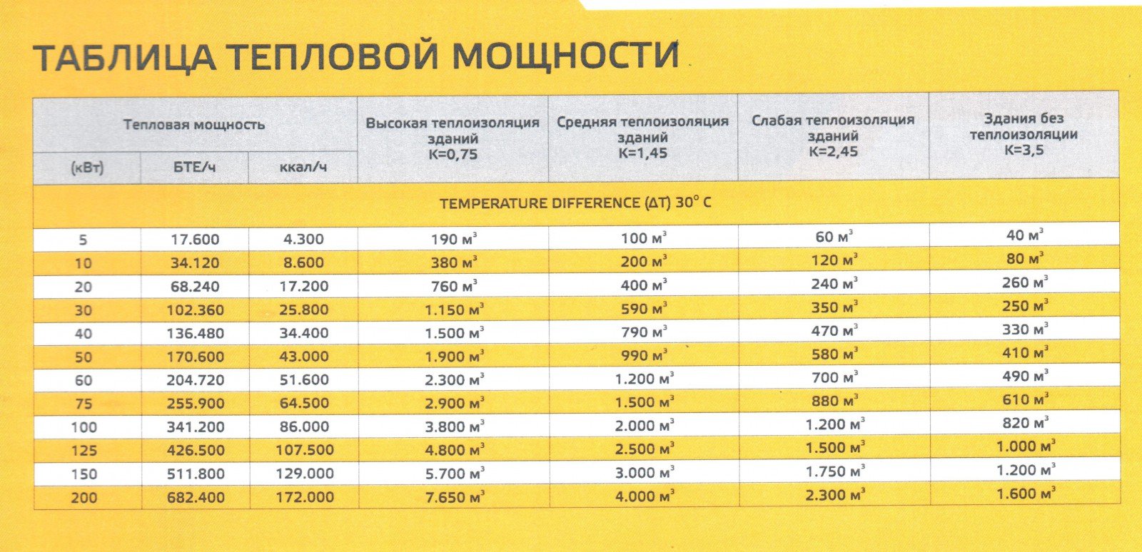 Какой расход электричества на отопление дома 100 м²: отопительный сезон и пример расчета средств на оплату +видео