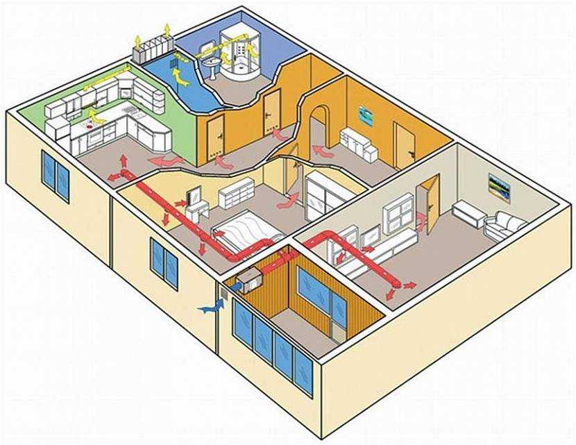 Простые решения. как улучшить вентиляцию в городской квартире