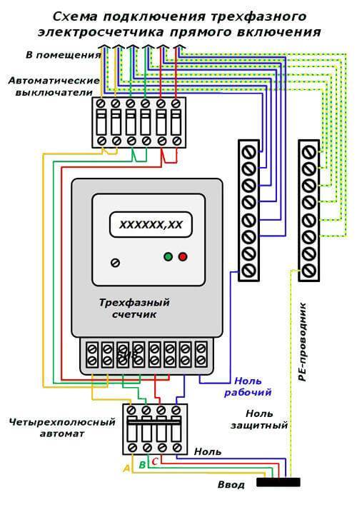 Класс точности для счетчиков электрической энергии и измерительных трансформаторов тока и трансформаторов напряжения по пп рф от 04.05.2012 n 442
