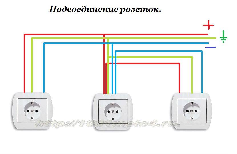Установка новой розетки. как добавить от уже имеющейся и из щитка?