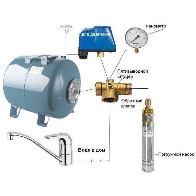 Как подобрать гидроаккумулятор для водоснабжения: инструкция | гидро гуру
 adblockrecovery.ru