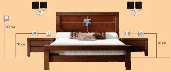 Высота розеток в спальне у кровати - морской флот