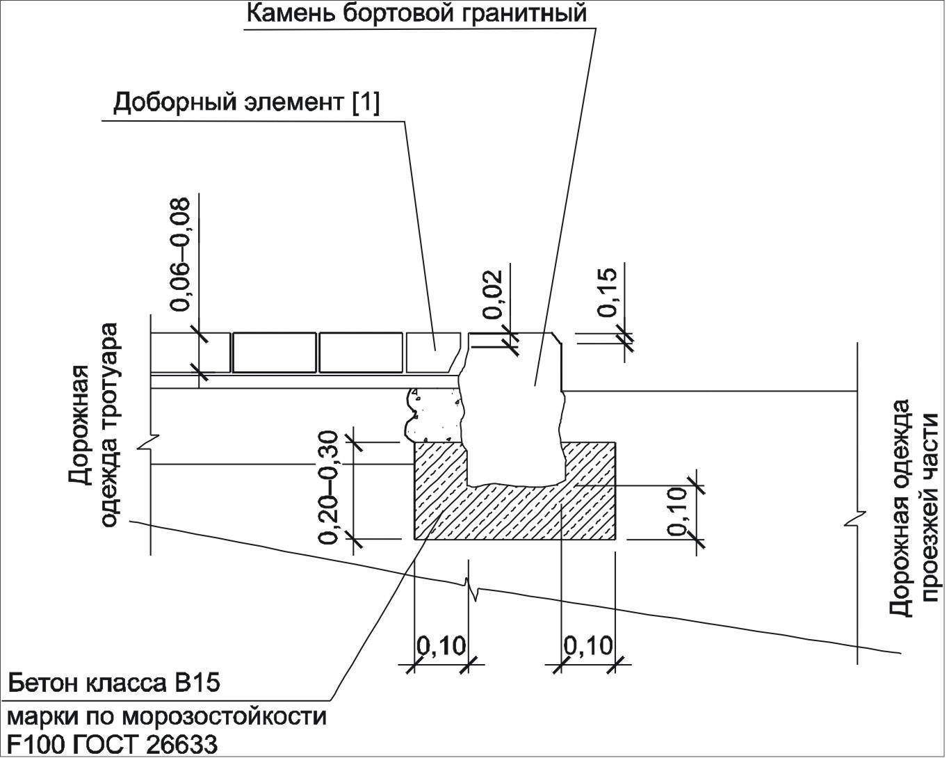 Схема укладки поребрика