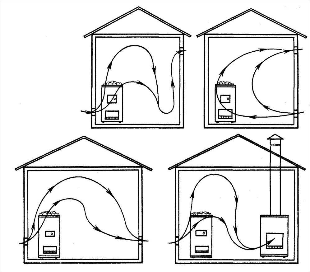 Вентиляция в бане: схема и устройство