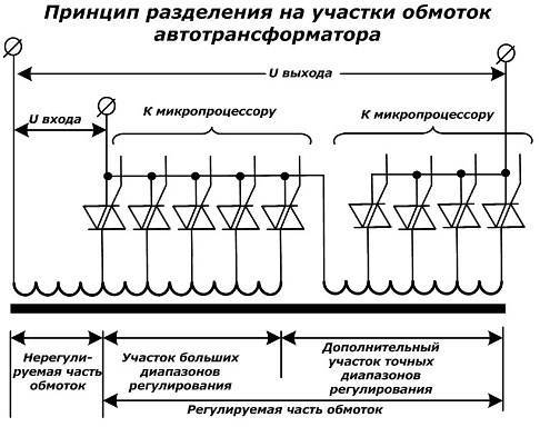 Как устроен трехфазный стабилизатор напряжения, критерии его выбора, а также преимущества и недостатки