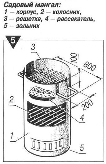 Мангал из трубы 325 чертеж