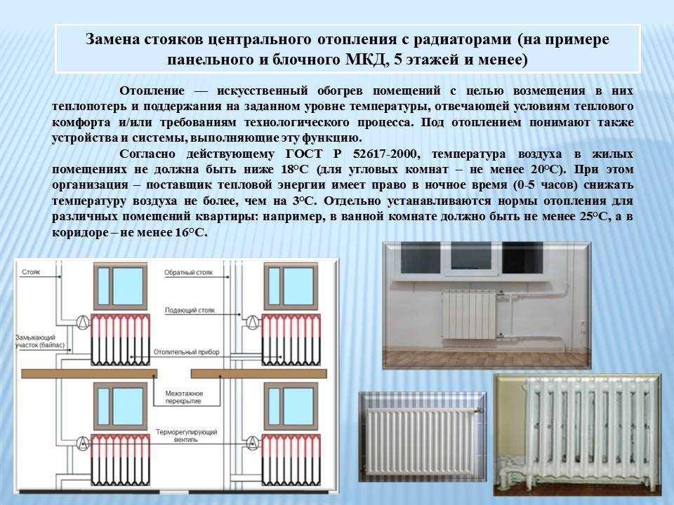 Проект переноса радиатора