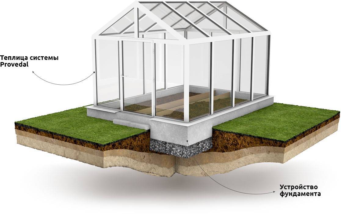Чертеж фундамента под теплицу