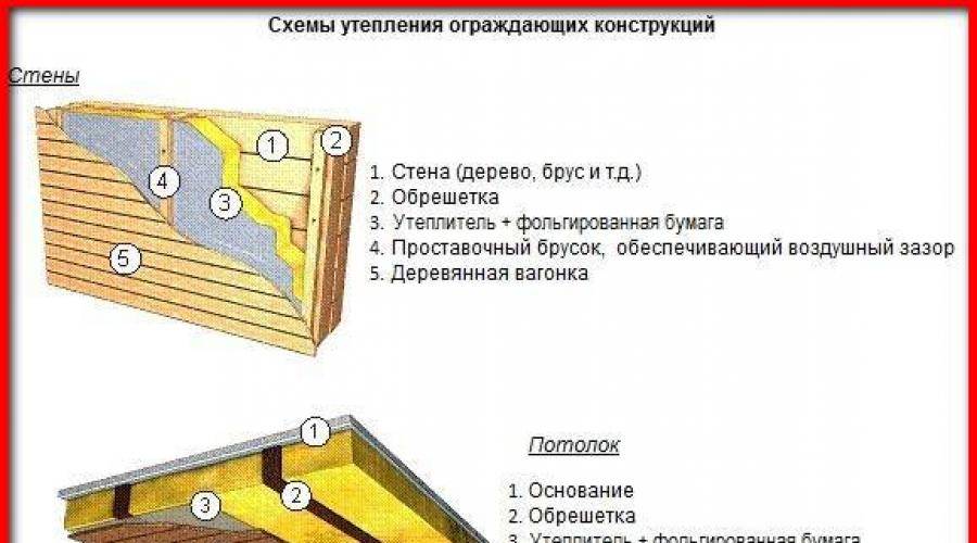 Утепление в парной в бане: основные правила для теплозащиты, примеры материалов