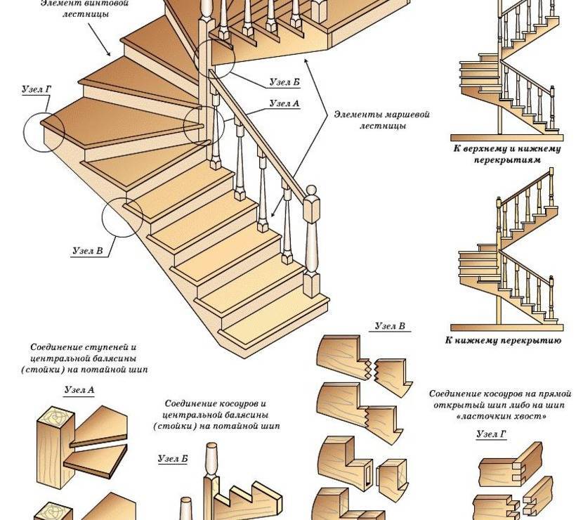 Конструкция лестницы с забежными ступенями + чертеж