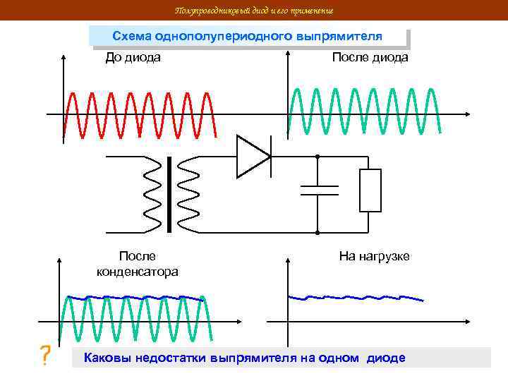 Какое напряжение в схемах выпрямления называется обратным