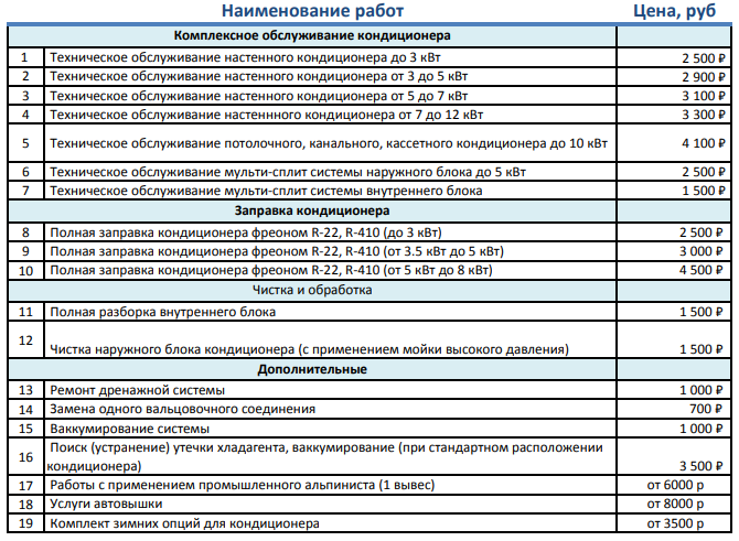 Прайс На Монтаж Кондиционеров