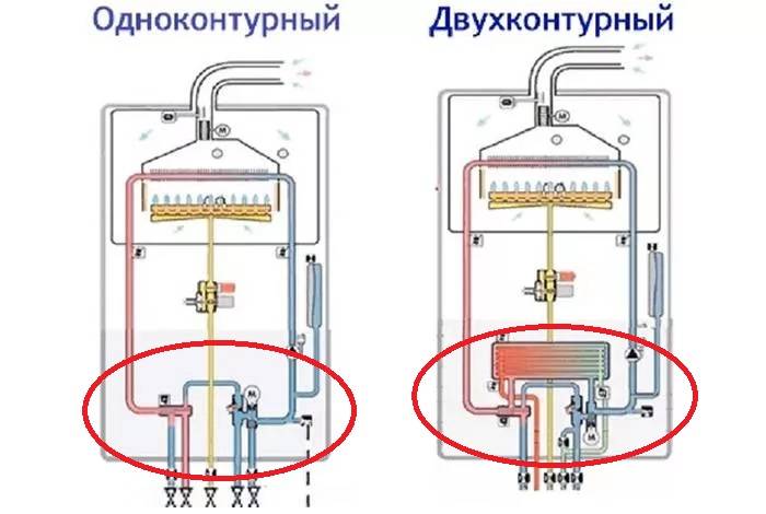 Двухконтурный или одноконтурный газовый котел: в чем разница, что лучше, какие есть отличия и как правильно выбрать