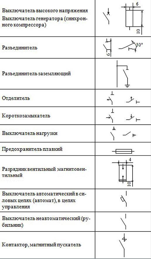 Выключатель на выкатной тележке обозначение на схеме